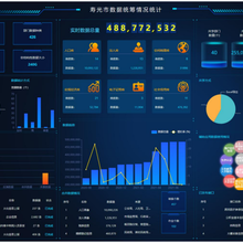 共享经济下的数据服务新探索 福州飞瓜数据豪华版账号的共享出租模式分析